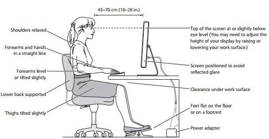 ergonomics display - Apple Cinema Display HD (23-Inch)