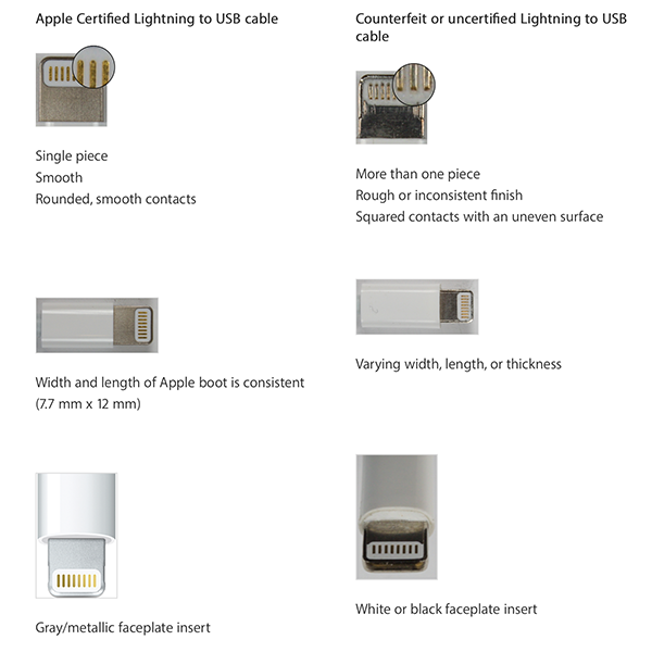 apple lightning fake 600x600 - Apple Sues Mobile Star LLC