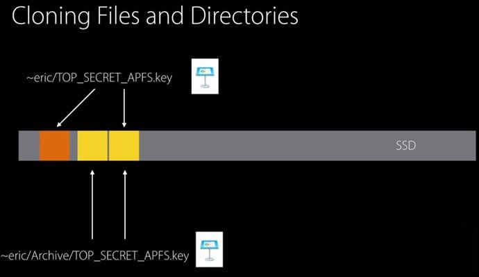 apfs 01 cloning - APFS (Apple File System) Key Features