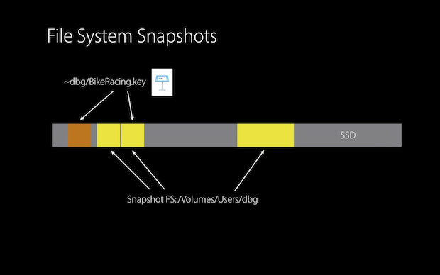 apfs 02 snapshots - APFS (Apple File System) Key Features