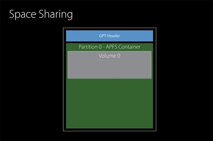 apfs 03 space sharing - APFS (Apple File System) Key Features