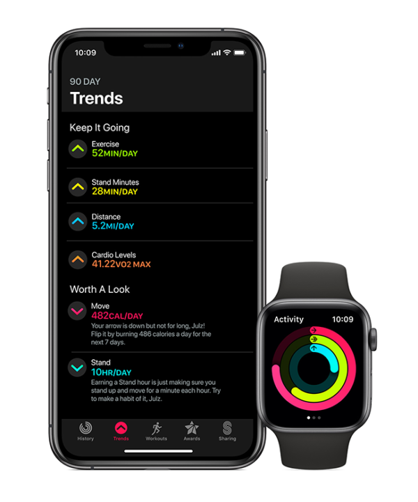 watchos 6 compatible devices
