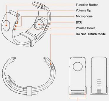 Sgnl: Make Phone Calls with Your Fingertip, literally