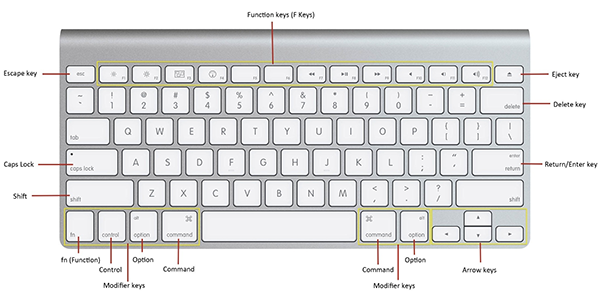 what is a end key on mac