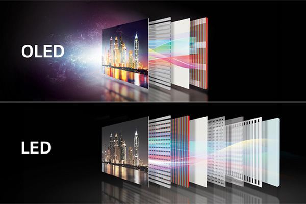 OLED televisions explained