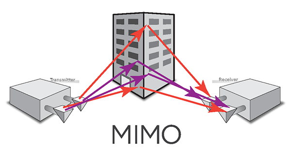 mimo - 5G Mobile Standard and the Internet of Things