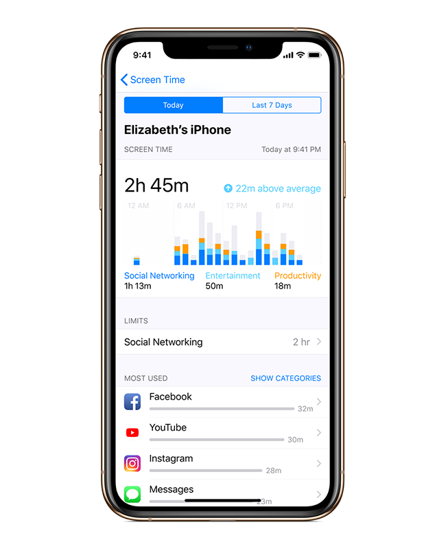 ios 12 screen time control - iOS 12 - Its Features and Secrets of the Operating System