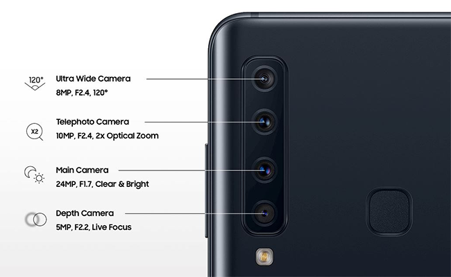 why smartphone need several samsung a9 - Several Cameras: Why Does a Smartphone Need Them?