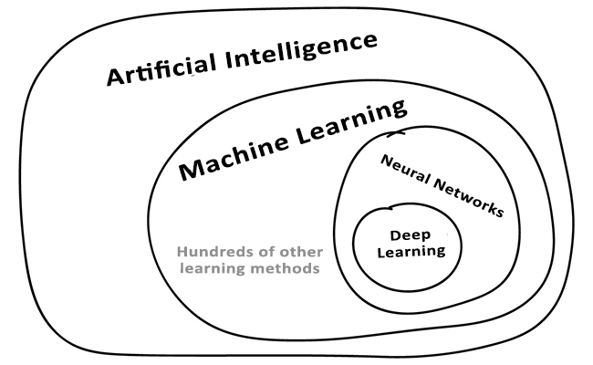 artificial intelligence in smartphones schema - Artificial intelligence in smartphones — why do we need it?