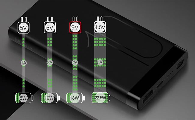 fast charging standards huawei - Everything About the Standards of Fast Charging