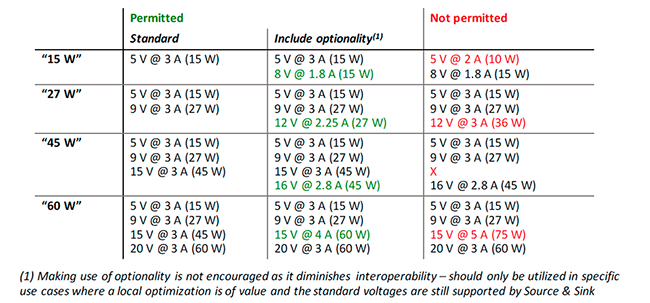 fast charging standards power adapter examples - Everything About the Standards of Fast Charging