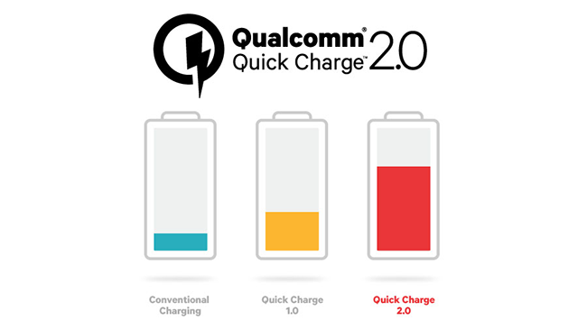 fast charging standards qualcomm quick charge 1 2 - Everything About the Standards of Fast Charging