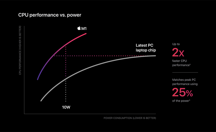 inside apples m1 processors the process of change first power - Inside Apple's M1 Processors: The process of change