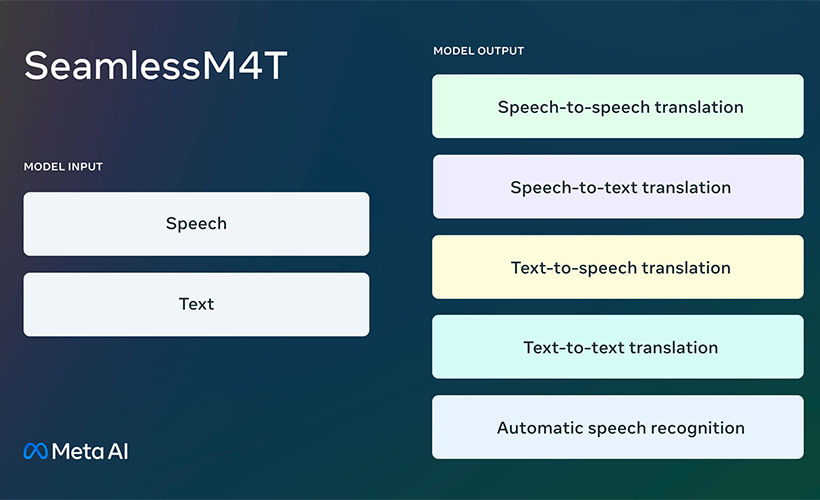meta and seamlessm4t ai driven speech and text translator options - Meta and SeamlessM4T, AI-driven Speech and Text Translator