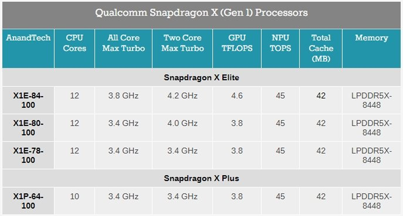 qualcomm snapdragon x to repite apples success list - Qualcomm Snapdragon X To Repeat Apple's Success?