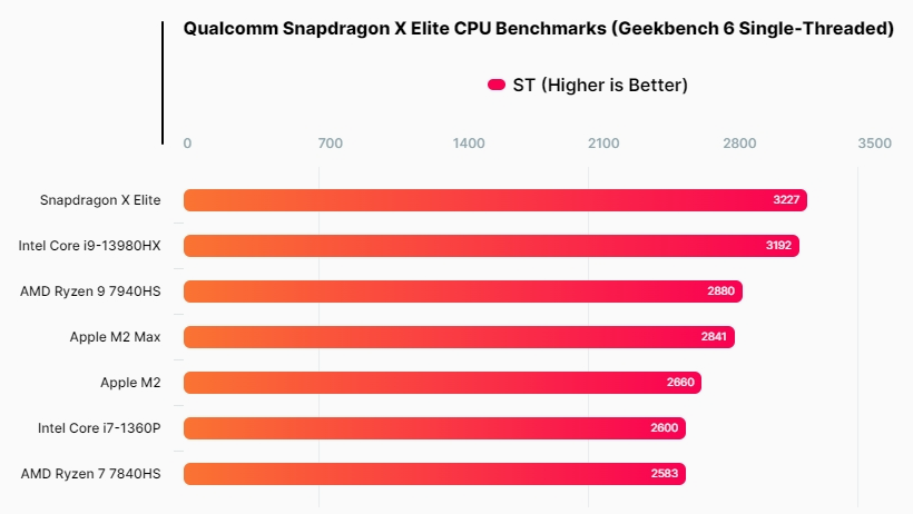 qualcomm snapdragon x to repite apples success tests - Qualcomm Snapdragon X To Repeat Apple's Success?