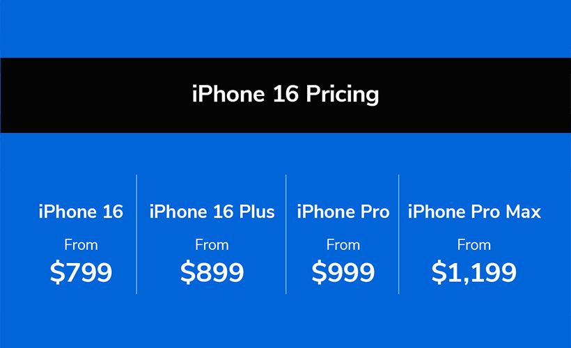 apple event all the announcements and key takeaways iphone prices - Apple Event: All the Announcements and Key Takeaways