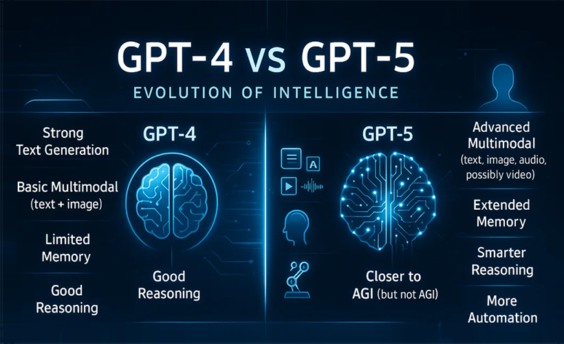 GPT-5 Is Coming, What Can We Say? gpt 5 is coming what can we say vs - GPT-5 Is Coming, What Can We Say?